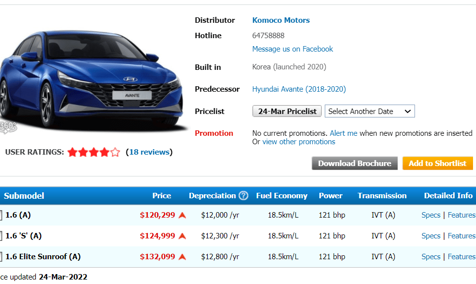 Cost of Owning A Car
