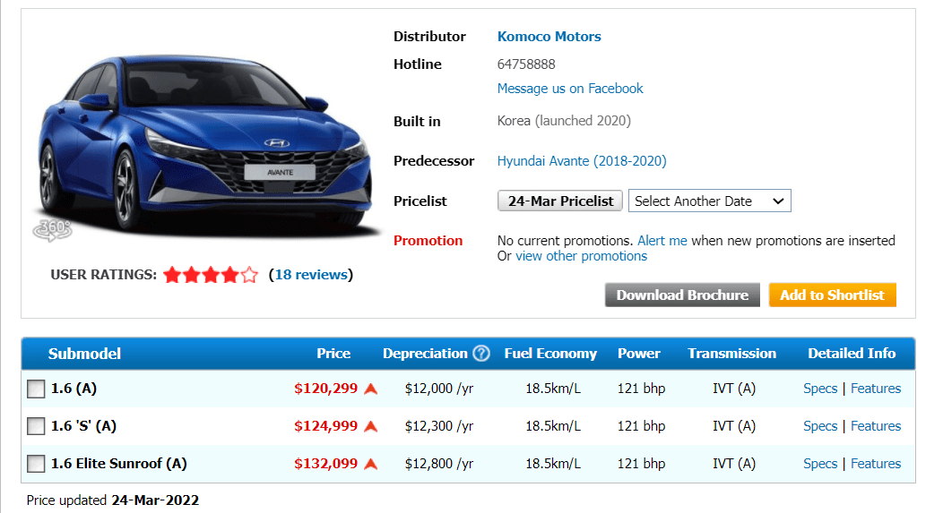 Cost of Owning A Car